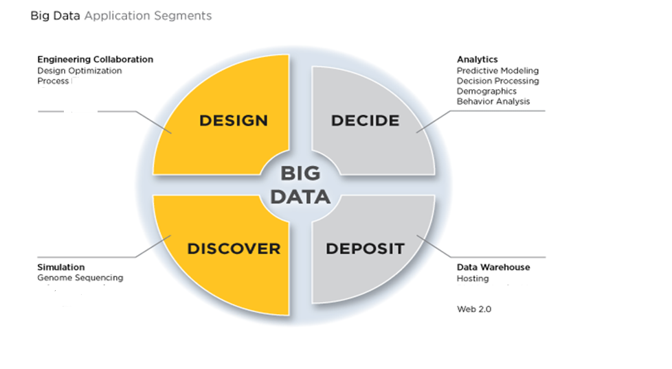 Big data отзывы otzyvy best company bigdata. Анализ больших данных. Технологии больших данных big data. Анализ big data. Сбор и анализ больших данных.